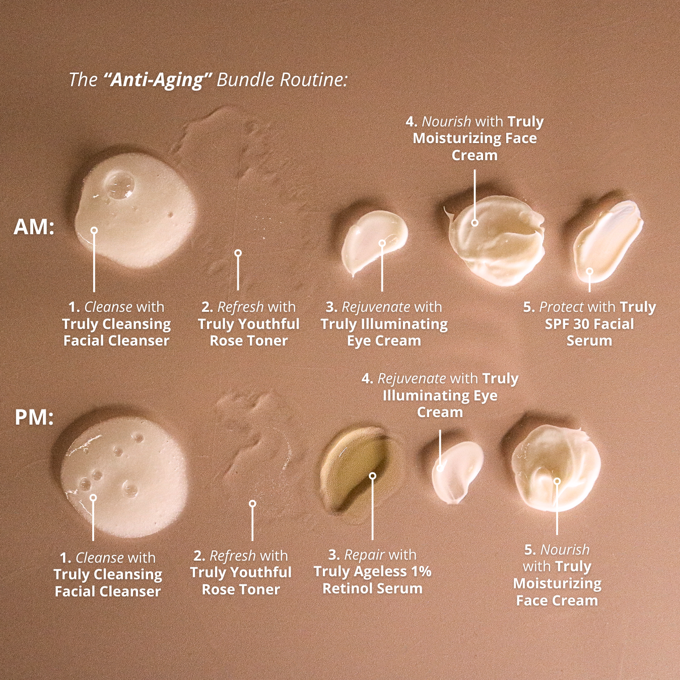 The "Anti-Aging" Bundle